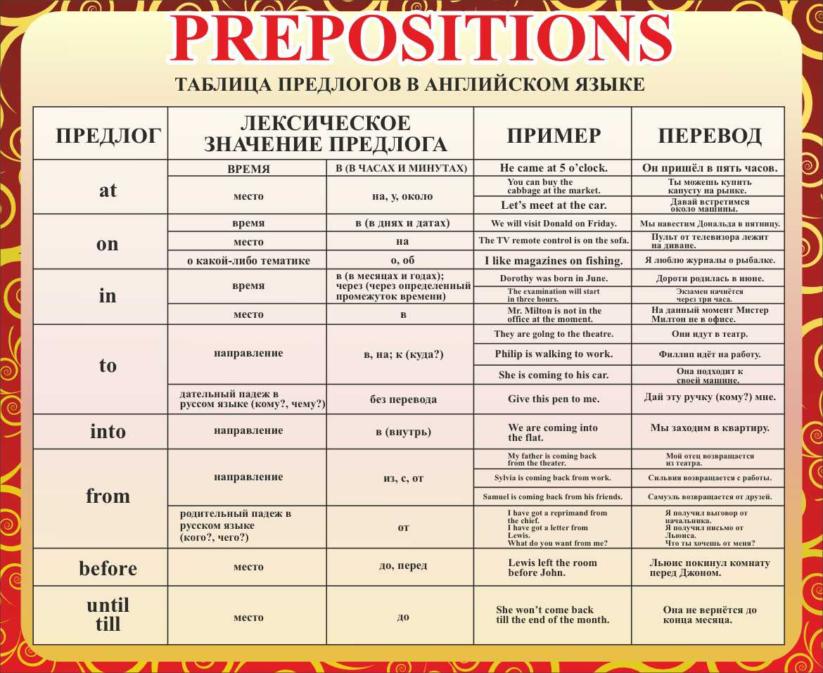 Prepositions Таблица предлогов в английском языке